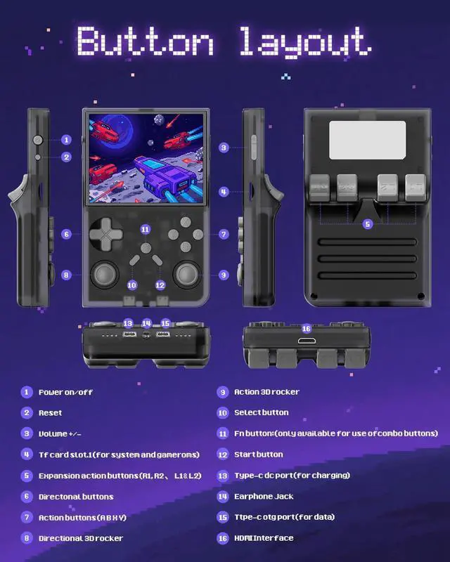 Alt view image 7 of 7 - R40 Handheld Game Console  Retro Gaming Console with Built-in 128G TF Card, 20000+ Games | Portable Retro Game Console, Handheld Emulator for Mini/Pocket/Portable Gaming, Handheld Video Games