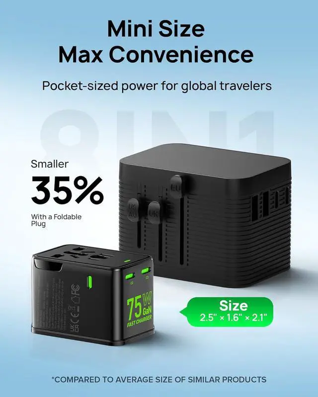 Alt view image 2 of 7 - 75W Tiny Universal Travel Adapter, GaN Fast Charging European Power Adapter with 5 Ports (1 AC, 1 USB-A, and 3 USB-C), Plug Adapter with Smart Chip for Over 200 Countries, PD&QC Charger