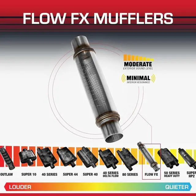 Alt view image 3 of 7 - Flow FX Chambered Muffler  2.25 Center In / 2.25 Center Out  Round Body  Moderate Sound  Stainless Steel  Afable Performance for Modern Trucks, Muscle Cars & Daily Drivers, 71415