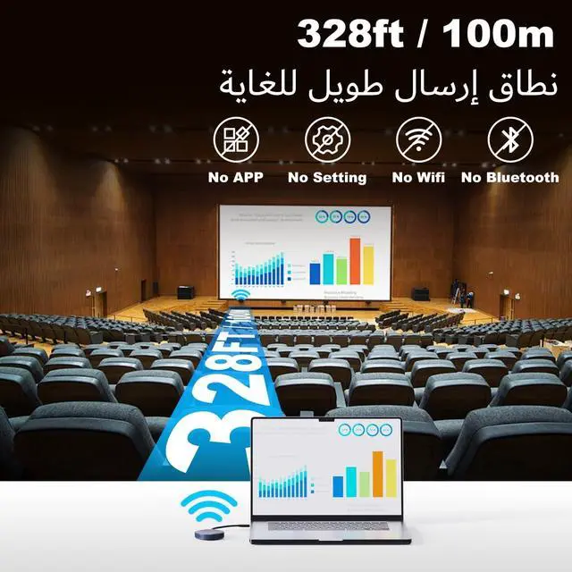 Alt view image 3 of 7 - Wireless HDMI Transmitter and Receiver 328ft, USB-C & HDMI Adapter, 2 TXS to 1 RX, Up to 32 TXS, 1080P@60Hz, 2.4G/5G, for Audio & Video Streaming from Laptop Phone to Monitor