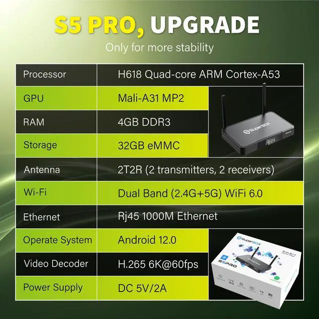 Alt view image 2 of 7 - Besttop S5Pro 2025 SuperBox for Smart TV, Wireless Voice Remote Included, 1000M Ethernet Port Fast Speed S5pro Super Box with Voice Remote, 4GB RAM+32GB Storage Easy Setup Guide by Seller