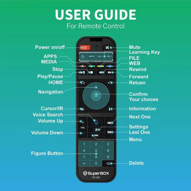 Alt view image 7 of 7 - Besttop S5Pro 2025 SuperBox for Smart TV, Wireless Voice Remote Included, 1000M Ethernet Port Fast Speed S5pro Super Box with Voice Remote, 4GB RAM+32GB Storage Easy Setup Guide by Seller