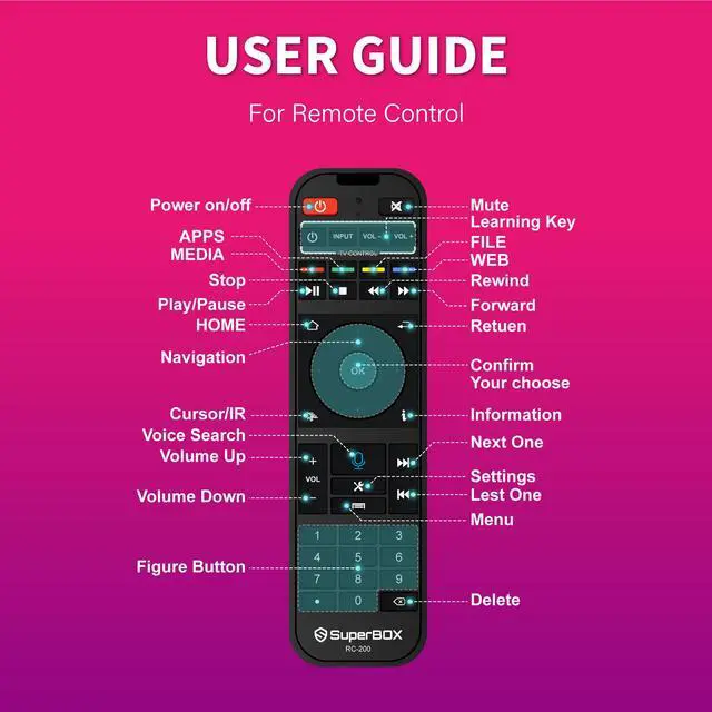 Alt view image 6 of 7 - Besttop Superbox S5 Max 2025 Fully Loaded, 4GB RAM+64GB ROM, Super Box S5 Max Smart TV Box with Voice Remote, 2T2R Dual Band WiFi, Easy Setup Guide & Phone Support by Authorised Seller