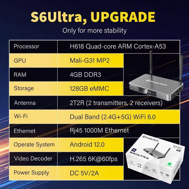 Alt view image 2 of 7 - Besttop Latest SuperBox S6 Ultra Fully Loaded, 2025 Version, 4G+128G Powerful Smart TV Box,Time Shift, Parental Control Time, Powerful Super Box with Voice Remote Control for Family Entertainment