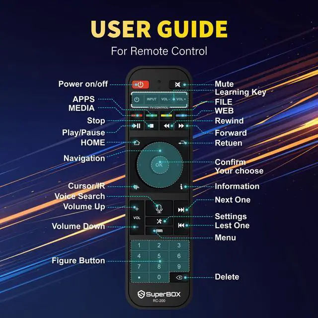 Alt view image 4 of 7 - Besttop Latest SuperBox S6 Ultra Fully Loaded, 2025 Version, 4G+128G Powerful Smart TV Box,Time Shift, Parental Control Time, Powerful Super Box with Voice Remote Control for Family Entertainment