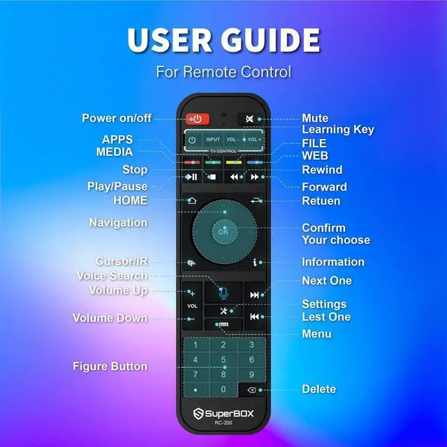 Alt view image 5 of 7 - Besttop 2025 Latest SuperBox S6 Pro Fully Loaded, 4G+32G Powerful Smart TV Box,Time Shift, Parental Control Time, Powerful Super Box with Voice Remote Control for Family Entertainment