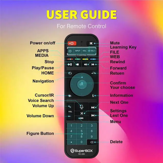 Alt view image 4 of 7 - Besttop Latest SuperBox S6 Ultra Fully Loaded,2025 Newest Version,4G+128G Powerful Smart TV Box,Time Shift, Parental Control Time,Super Powerful Media Box with Voice Remote Control,Ideal for Home