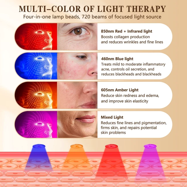 Alt view image 3 of 7 - YEVYO Led Face Mask Light Therapy, Red Light Therapy Mask for Face Neck and Body, Red for Facial Winkles Acne and Muscle Pain Relief - 30.8" x 11.8"