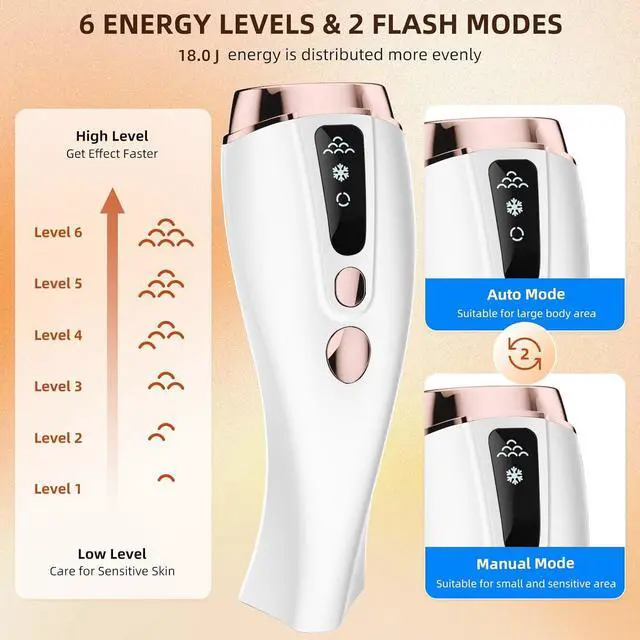 Alt view image 3 of 7 - YEVYO Laser IPL Hair Removal Device - Ice Cooling System & 6 Energy Levels for Women & Men - Permanent At Home Lazer Hair Removal for Body, Bikini, Armpit, Face - White