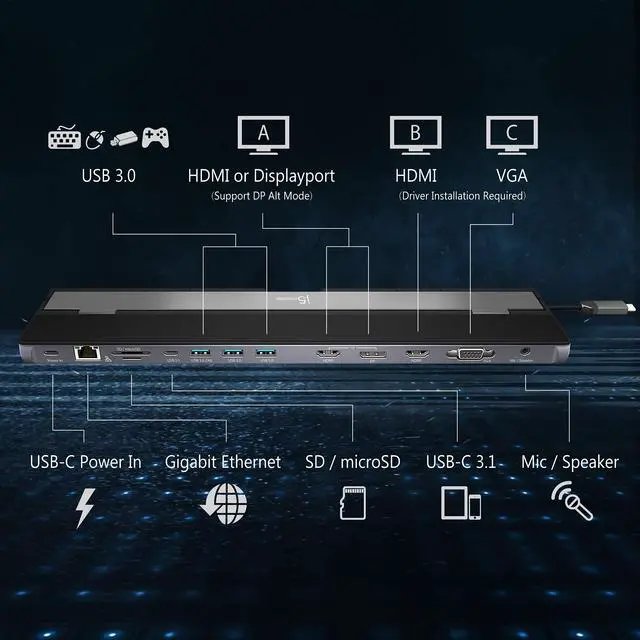 Alt view image 2 of 7 - USB C Docking Station- Supports up to 3 Display Simultaneously | HDMI, DisplayPort, VGA, 100W PD Fast Charging, Gigabit Ethernet | Comes with Type C Cable Compartment (JCD543)