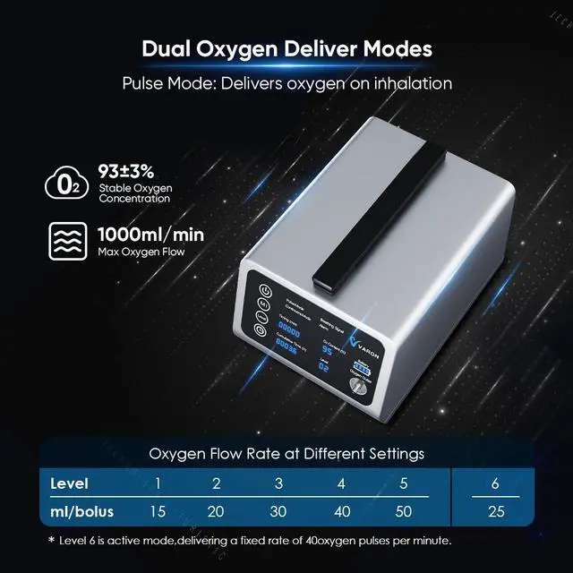 Alt view image 5 of 7 - MONPORT Car Oxygen Concentrator with Dual Modes - 5L Adjustable Flow, 90±5% High Purity, 58dB Ultra Quiet & 12V DC Input for SUV/Sedan Travel