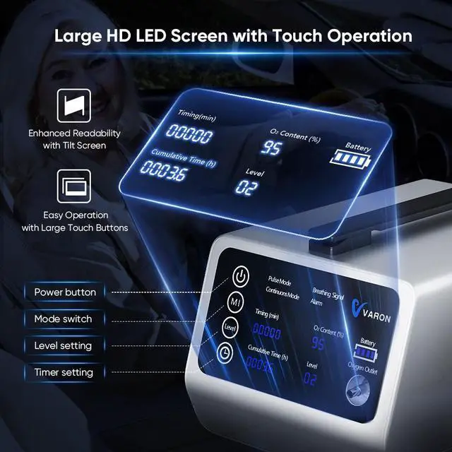 Alt view image 6 of 7 - MONPORT Car Oxygen Concentrator with Dual Modes - 5L Adjustable Flow, 90±5% High Purity, 58dB Ultra Quiet & 12V DC Input for SUV/Sedan Travel