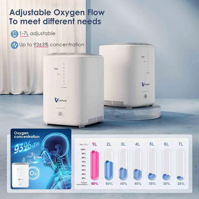 Alt view image 7 of 7 - MONPORT Portable Oxygen Concentrator with Nebulizer & Remote - 1-7L/min Flow, 93% Purity, 42dB Quiet, 72Hrs Continuous, SOS Alert, Home/Sleep Use, 2 Masks Included