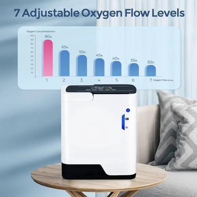 Alt view image 5 of 7 - MONPORT Oxygen Machine for Whole Family - 1-7L Adjustable Flow, Auto-Humidification & Remote Control with AC Power