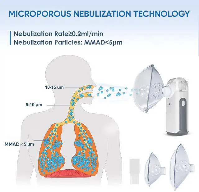 Alt view image 6 of 7 - MONPORT Advanced Portable Mesh Nebulizer 3 Modes (Adult/Child/Self-Cleaning), 50dB Whisper-Quiet Operation| Includes Masks, Mouthpiece & Travel-Ready Accessories
