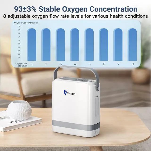 Alt view image 4 of 7 - Monport| Lightweight Oxygen Concentrator (4.37lbs) - 93±3% Stable Oxygen, Pulse & Fixed Mode, 6700mAh Battery, 8-Level Flow, Carry Bag for Travel/Home Use
