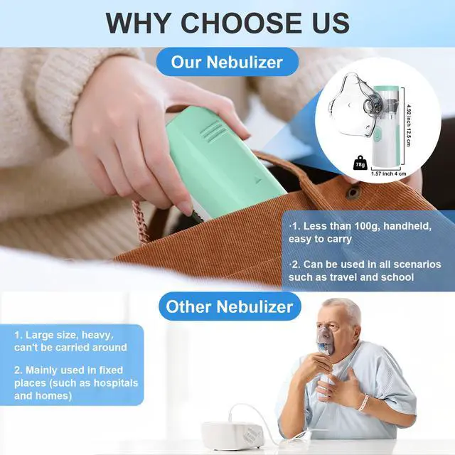 Alt view image 5 of 7 - Monport Portable Mesh Nebulizer | 5m Ultra-Fine Particle, Under 50dB for Adults & Family, 3 Modes, 40mins Use, USB-C Rechargeable (Masks & Mouthpiece Included)