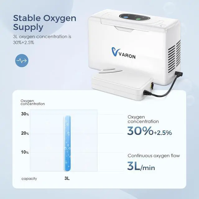 Alt view image 3 of 7 - Monport|2-Battery ComboPortable Oxygen Concentrator with 5000mAh+2500mAh Batteries, 4.5Hrs Extended Use, 3L/min, for Travel, Outdoor