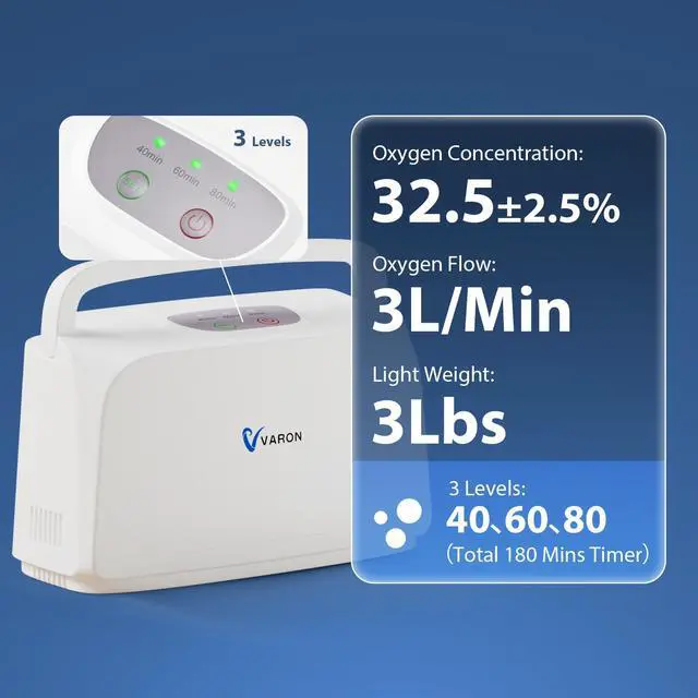 Main image of Monport|Varon Portable Oxygen Concentrator Machine, 3L/min, 30% Oxygen Concentration, Lightweight for Travel, Home Use, Sleep Apnea, Includes Car Adapter & Shoulder Bag, Quiet 52dB