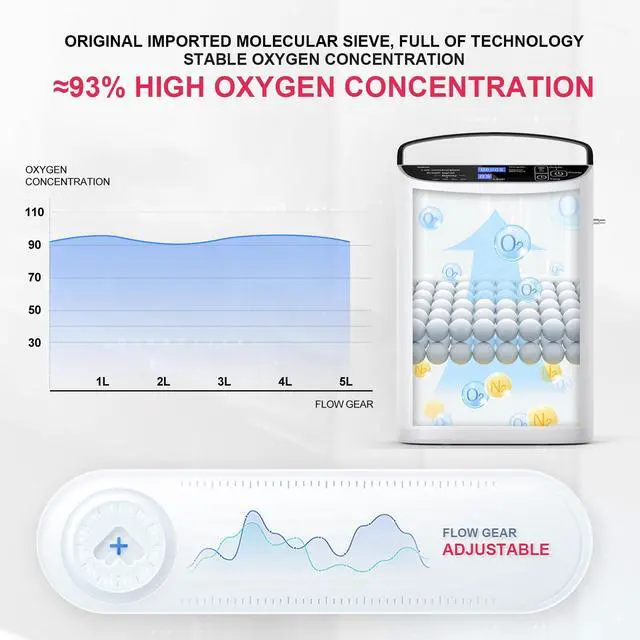 Alt view image 2 of 7 - Varon|5L Oxygen Concentrator for Home and Portable Use, Dual Modes with Detachable Battery, Five Pulse Settings, AC/DC Powered, 90% Oxygen Concentration, Easy Operation