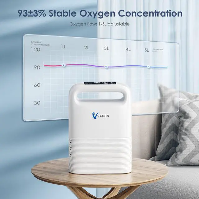 Alt view image 2 of 7 - Varon|Portable Oxygen Concentrator - 93%±3% Purity, 1-5L/min Adjustable Flow, 6400mAh 3-4Hrs Battery, Dual Mode, CECA Molecular Sieve, Travel/Home Use, Auto Shutdown & Alert
