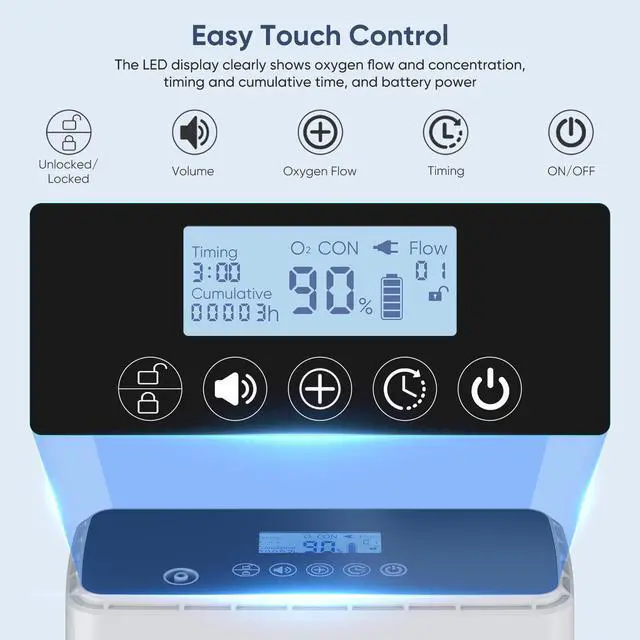 Alt view image 2 of 7 - Varon|Portable Oxygen Concentrator 1-6L/min Adjustable Flow, 93% High Purity, 5200mAh Battery, Remote Control, 3 Power Supply Modes, Travel Bag, for Home and Outdoor Use