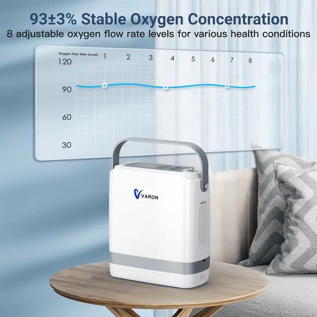 Alt view image 2 of 7 - Varon|Portable Oxygen Concentrator with Pulse Flow - 8 Flow Settings, 93% Oxygen Concentration, Rechargeable Battery (4-Hour), Ultra-quiet 48dB, AC/Battery Oxygen Machine with Carry for & Travel