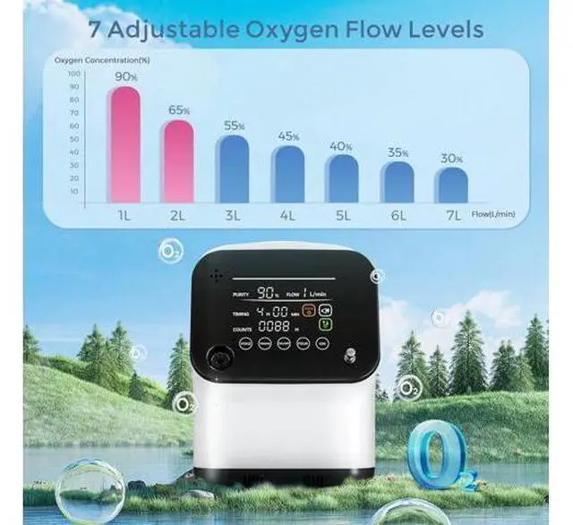 Alt view image 7 of 7 - Varon|Home 2-in-1 Oxygen Concentrator with Nebulizer, 1-7 L/min Adjustable Oxygen Flow, LED Display, Remote Control, Low Noise 48dB