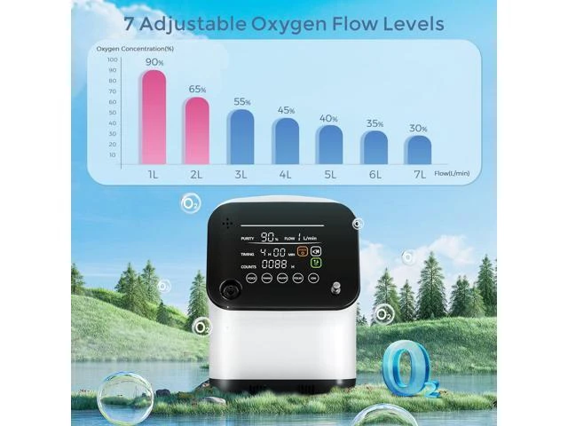 Alt view image 7 of 7 - Varon| Smart Home Oxygen Enrichment Machine, 1-7 L/min Adjustable Flow, Up to 90% Oxygen Concentration, 48dB Quiet Operation, Touch & Remote Control, Dual Filtration & Humidification