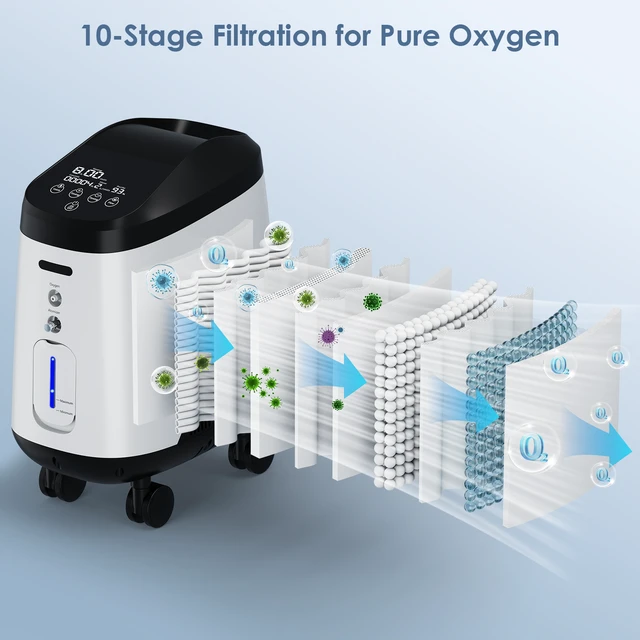 Alt view image 3 of 7 - Varon| 9L Home Oxygen Concentrator, 1-9 L/min Adjustable Flow, 93% High Purity, 45dB Quiet Operation, 8-Hour Timer, Voice Prompt & SOS Call Function