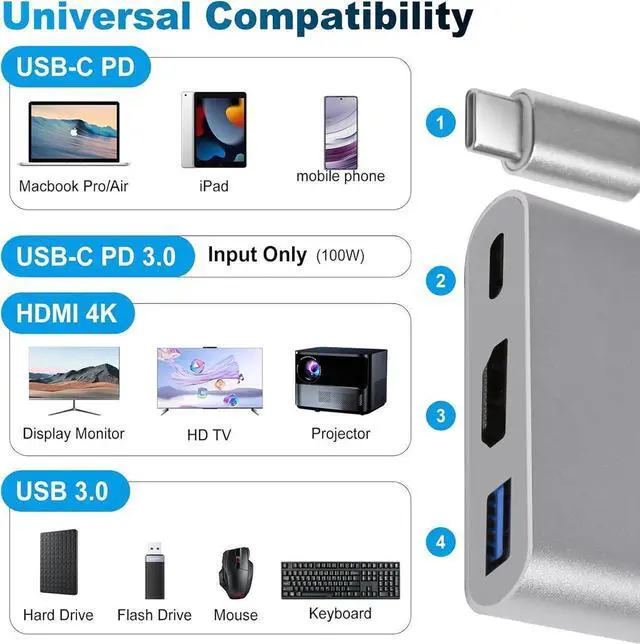 Alt view image 5 of 6 - DIXSG USB C to HDMI Adapter Type C to HDMI Multiport Adapter with 4K HDMI Output3 in 1 USBC to 4K HDMI USB3.0 and USB C Charging Port USB-C Digital AV Multiport Adapter for TV and Projector