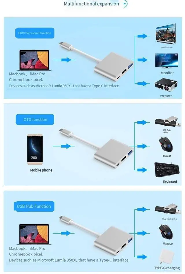 Alt view image 4 of 4 - Cross-border type-c three-in-one adapter cable usb3.1HDMI function multi-dock 4k aluminum shell converter
