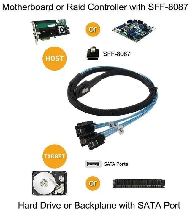 Alt view image 2 of 5 - Server array card MiniSAS36PSff-8087 pair 4*sata7P connection cable data transmission line