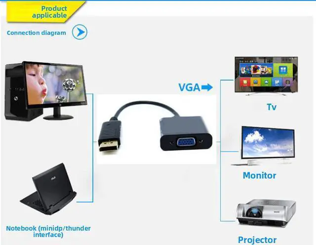 Alt view image 5 of 5 - WISDUM DP DisplayPort to VGA Adapter 1080p,Display Port to VGA Video Converter Adapter, Male to Female, Compatible with Computer, Desktop, Laptop, PC, Monitor, Projector, HDTV - Black