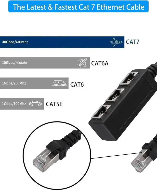 Alt view image 7 of 7 - RJ45 Ethernet Splitter, RJ45 1 Male to 3 x Female LAN Ethernet Splitter Adapter Cable Suitable Super Cat5, Cat5e, Cat6, Cat7 LAN Ethernet Socket Connector Adapter-Black