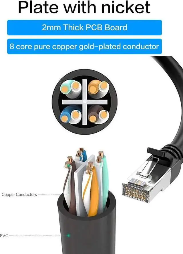 Alt view image 6 of 7 - RJ45 Ethernet Splitter, RJ45 1 Male to 3 x Female LAN Ethernet Splitter Adapter Cable Suitable Super Cat5, Cat5e, Cat6, Cat7 LAN Ethernet Socket Connector Adapter-Black