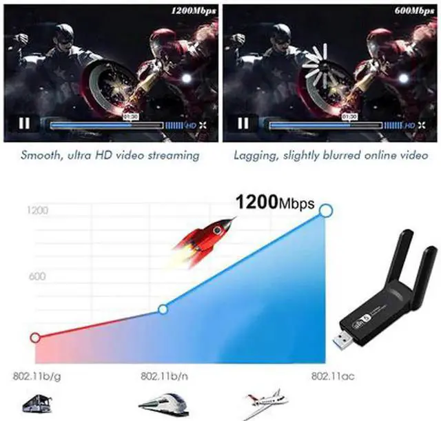 Alt view image 5 of 7 - USB WiFi Adapter for PC 1200Mbps Wireless Network Adapter WiFi Dongle Stick for Desktop Dual Band 2.4GHz/300Mbps 5.8GHz/867Mbps USB 3.0 Compatible with Win XP/7/8/10/vista, Mac 10.6-10.15, Linux