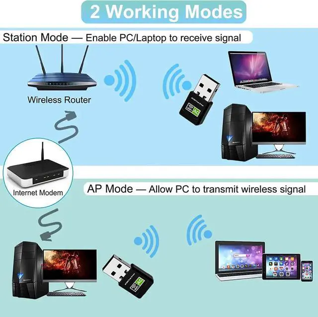 Alt view image 4 of 6 - USB WiFi Adapter, 600Mbps Mini Wireless WiFi Network Adapters for Desktop Computer/Notebook PC, Dual Band 5G+2.4G WiFi Dongle Laptop External Network Card for Windows 11/10/8/XP etc, No Need CD Drive