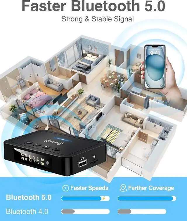 Alt view image 3 of 7 - Bluetooth Transmitter, 3-in-1 Bluetooth 5.0 Transmitter Receiver Adapter, FM Transmitter with RCA/AUX Cable, Wireless Audio Adapter for Stereo System/TV/PC/Headphones/Speakers
