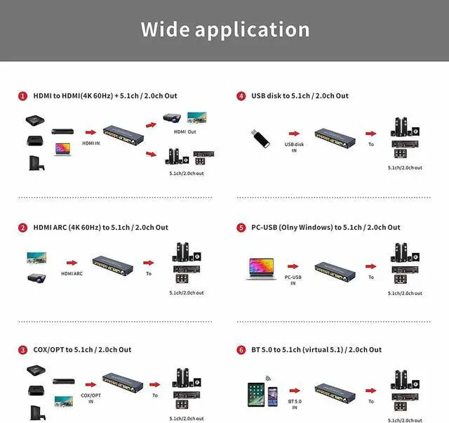 Alt view image 4 of 7 - HDMI 5.1 Audio Converter Decoder DAC DTS AC3 FLAC PCUSB APE 4K*2K HDMI to HDMI Extractor Converter Splitter Digital SPDIF ARC, Digital Analog Audio Video Surround Sound System 192Khz/24Bit for Movies