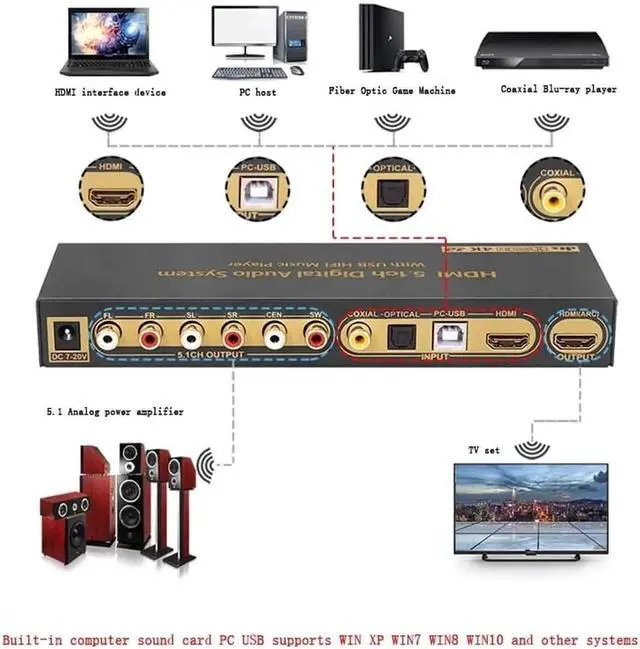 Alt view image 5 of 7 - HDMI 5.1 Audio Converter Decoder DAC DTS AC3 FLAC PCUSB APE 4K*2K HDMI to HDMI Extractor Converter Splitter Digital SPDIF ARC, Digital Analog Audio Video Surround Sound System 192Khz/24Bit for Movies