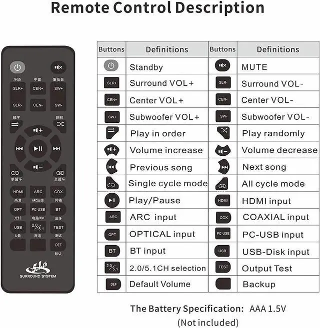 Alt view image 3 of 7 - HDMI 5.1 Audio Converter Decoder DAC DTS AC3 FLAC PCUSB APE 4K*2K HDMI to HDMI Extractor Converter Splitter Digital SPDIF ARC, Digital Analog Audio Video Surround Sound System 192Khz/24Bit for Movies