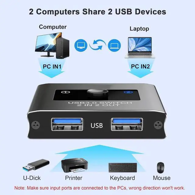 Alt view image 2 of 7 - USB 3.0 Switch 2 in 2 Out, USB Switcher Selector for 2 Computers, Share Keyboard, Mouse, Printer, Scanner, KVM Switch Selector, Compatible with Windows, Mac, Linux, Includes 2 USB-A 3.0 Cables
