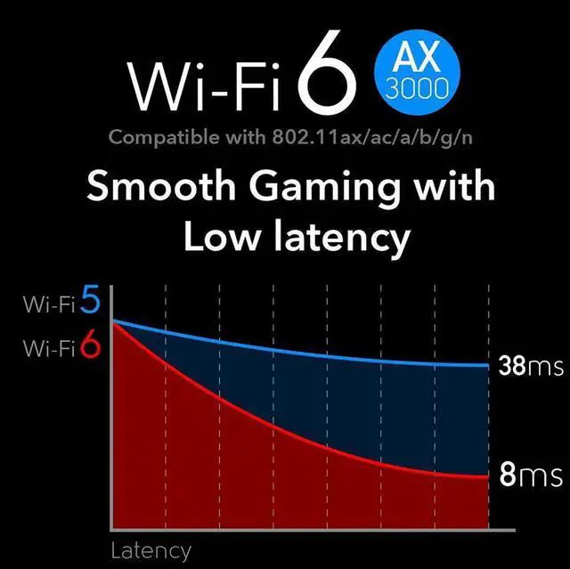 Alt view image 2 of 7 - WiFi Card,WiFi 6 Wireless Network Card AX200 Dual Band PCI-Express Card Adapter, 2.4GHz/5.8GHz,Bluetooth 5.0 | MU-MIMO | Ultra-Low Latency PCI-E Card, Supports Windows 10 64 Bit System.