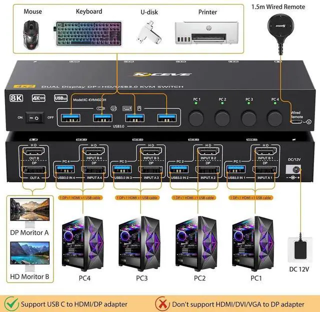 Alt view image 2 of 7 - HDMI + Displayport KVM Switch 4 Computers 2 Monitors, 8K@60Hz 4K@144Hz, USB 3.0 Dual Monitor KVM Switches for 4 PC Share 2 Monitors and Keyboard, Mouse and Printer, with Wired Remote