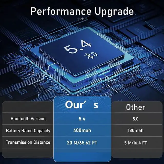 Alt view image 4 of 7 - WISDUM Bluetooth 5.4 Receiver for HiFi, 5.4 Bluetooth Audio Adapter for Streaming Music with USB, RCA, 3.5 mm AUX, 2-in-1 Bluetooth 5.4 Transmitter and Receiver for Home Stereo/Speaker/Car/TV/Tablet