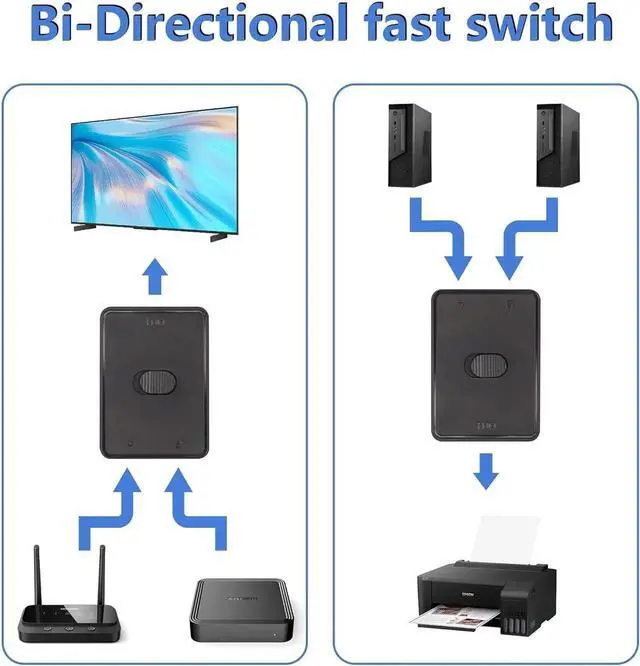Alt view image 4 of 7 - WISDUM USB3.0 Switch Selector, USB KVM Switcher Adapter, Bi-Directional USB Sharing Switch 2 in 1 Out/ 1 in 2 Out, 2 Port USB Switcher 2 Computers Share Keyboard Mouse Scanner Printer