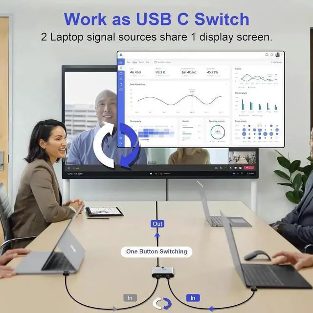 Alt view image 3 of 7 - WISDUM 8K USB C Switch, USB C Switcher for 2 Computers - Bi Directional USB C KVM Switch Splitter, Type C Switch for 8K@60Hz/4K@144Hz Video Transfer + 100W Charging+10Gbps Data, with Power Cable