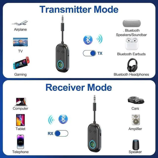 Alt view image 2 of 7 - WISDUM Bluetooth Transmitter Receiver, Wireless Car/Airplane Bluetooth 5.3 Adapter, Compatible with 2 AirPods or Wireless Headphones, Adapter for TV, Airplane, Headphone, Air-pods, Speaker, Car