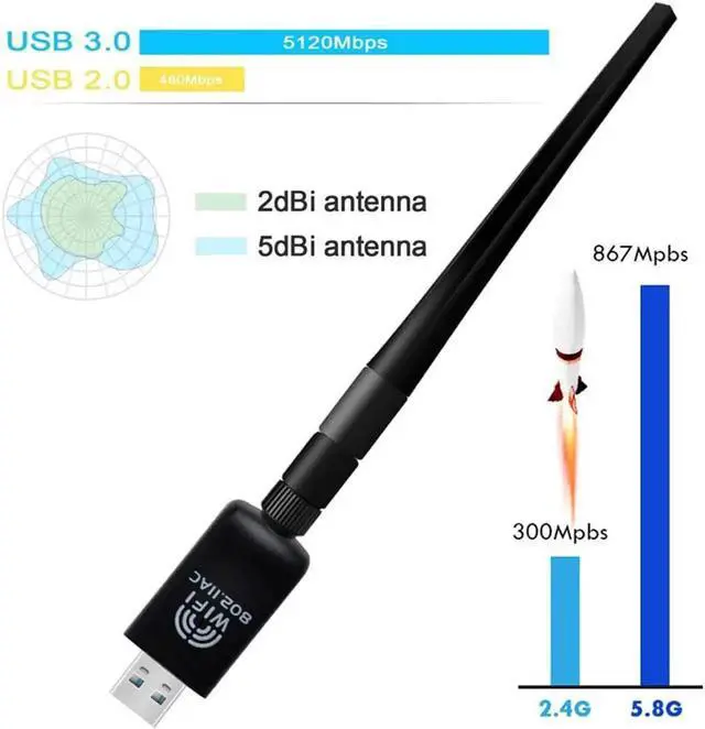 Alt view image 3 of 6 - USB WiFi Adapter 1200Mbps, USB Wireless Network Adapter WiFi Card/Dongle/Antenna, 5GHz Wireless Adapter for Desktop/PC/Laptop,Support Win10/8/7/XP/Vista Mac OS